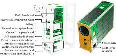 Design and environmental testing of imaging payload for a 6 U CubeSat at low Earth orbit: KITSUNE mission